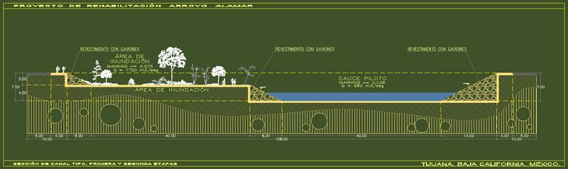 Seccin Transveral Tpica --- Area A 