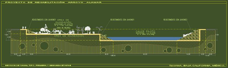 Seccin Transveral Tpica --- Area B 