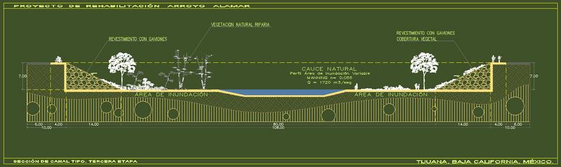 Seccin Transveral Tpica --- Area C 