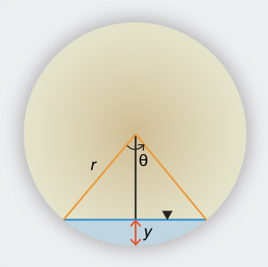 Desenho esquemático de um canal circular