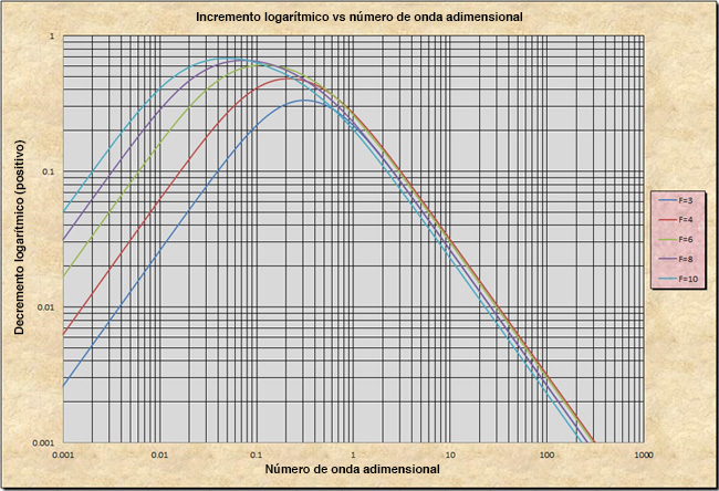 attenuation function 02