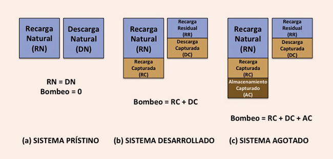 groundwater balance