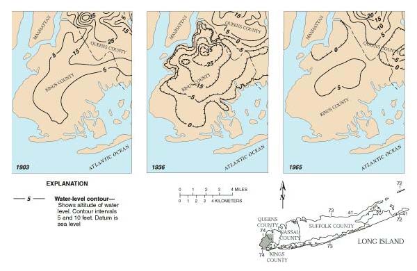  Temporal evolution of the water table, from 1903 to 1965