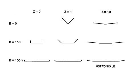 Dimensionless relative wave celerity vs dimensionless wavenumber in unsteady open-channel flow 