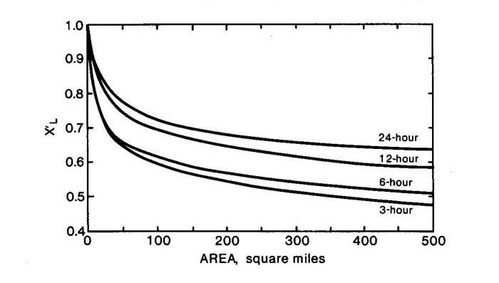 2.54 Year Depth-Area Relation for Southeast Arizona (9)