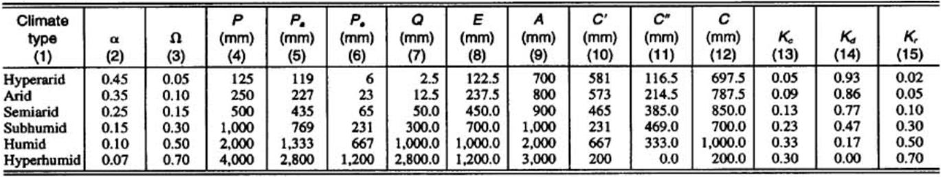 Figure5