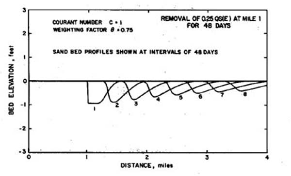 Dimensionless relative wave celerity vs dimensionless wavenumber