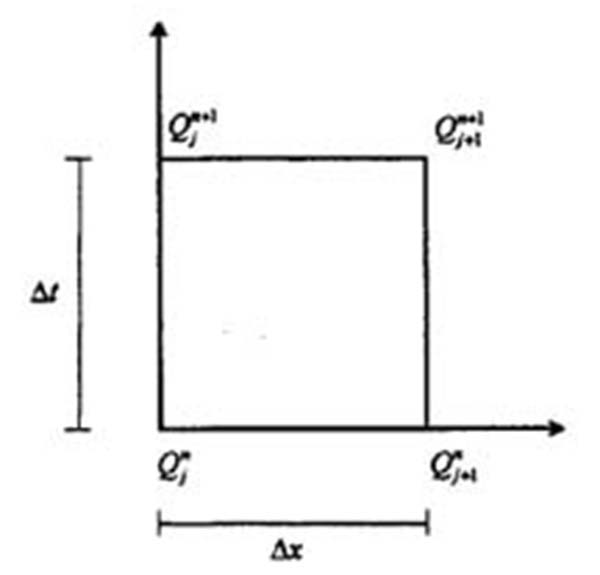 Dimensionless relative wave celerity vs dimensionless wavenumber