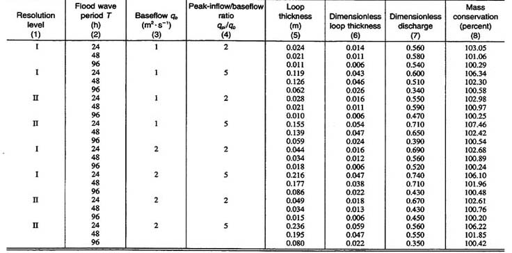 Dimensionless relative wave celerity vs dimensionless wavenumber