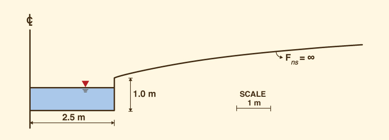 Inherently stable channel