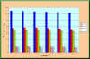 Projected profits from agroindustrial 
companies