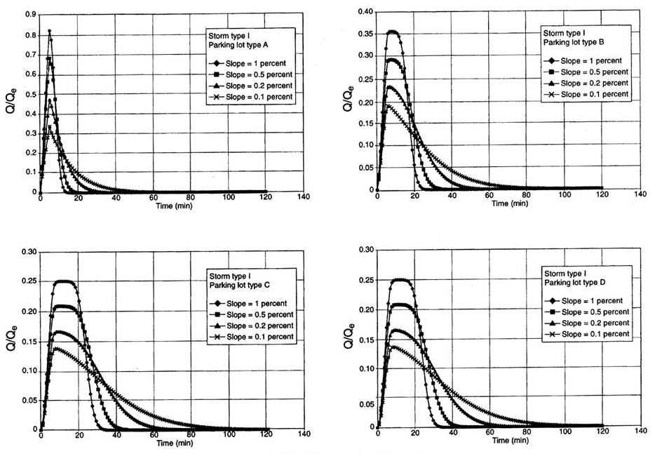 Dimensionless relative wave celerity vs dimensionless wavenumber