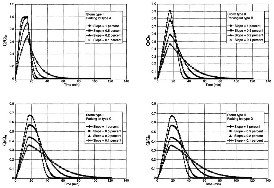 Dimensionless relative wave celerity vs dimensionless wavenumber