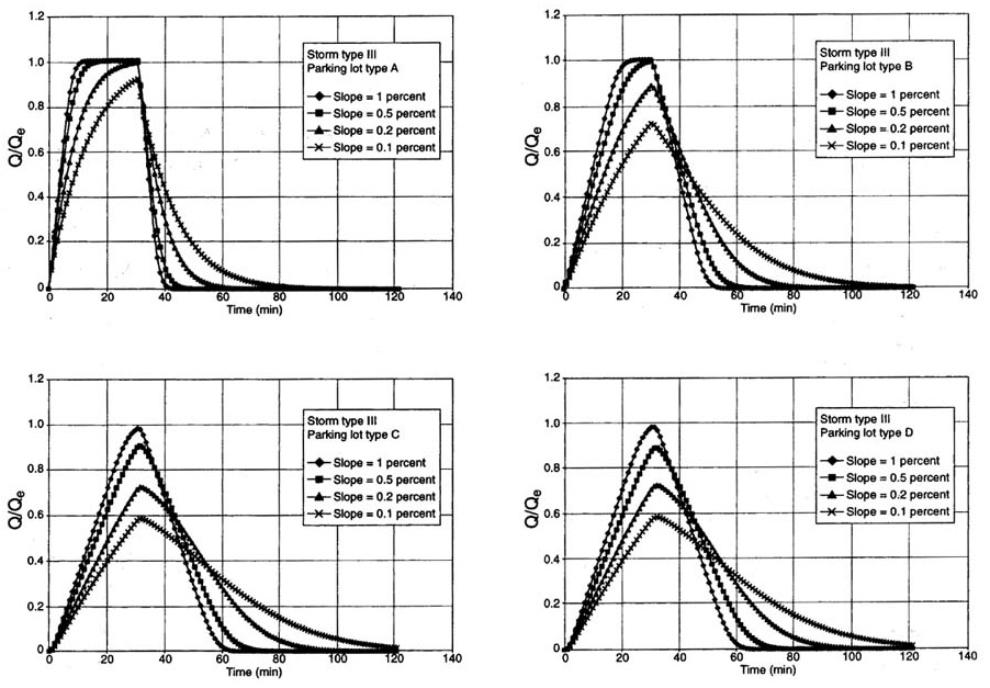 Dimensionless relative wave celerity vs dimensionless wavenumber