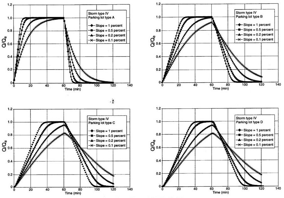 Dimensionless relative wave celerity vs dimensionless wavenumber