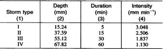 Dimensionless relative wave celerity vs dimensionless wavenumber