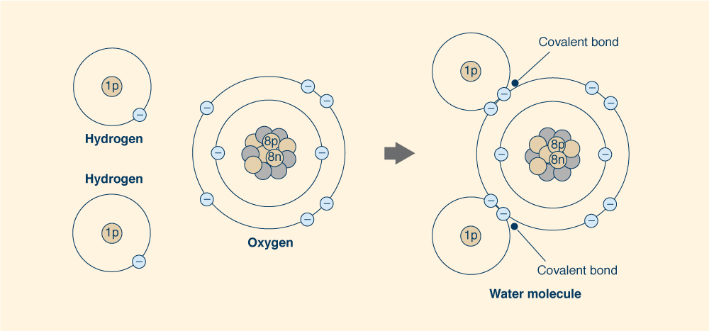 water properties