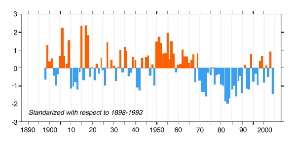 Precipitation anomalies in the Sahel for the period 1900-2011