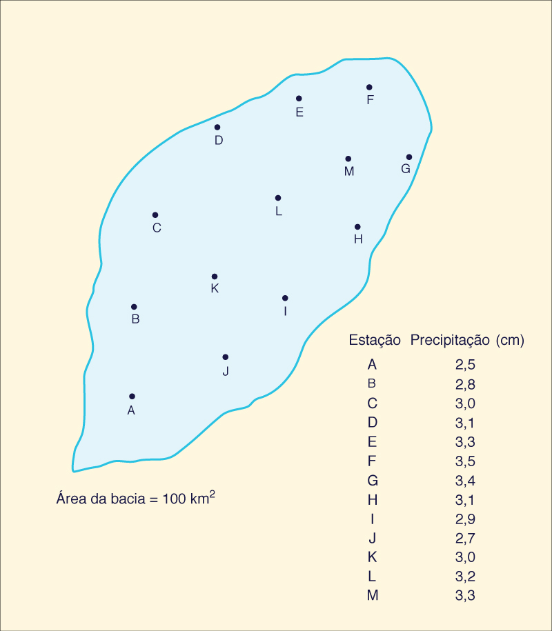 Spatial distribution of rain gages for Problem 2-4