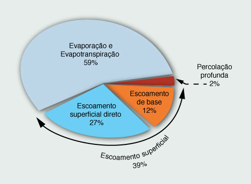 A typical rating curve