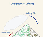 orographic lifting