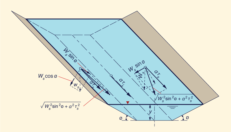 Variation
 of maximum tractive stress on channel bottom with aspect ratio <i>b</i>/<i>y</i>, 