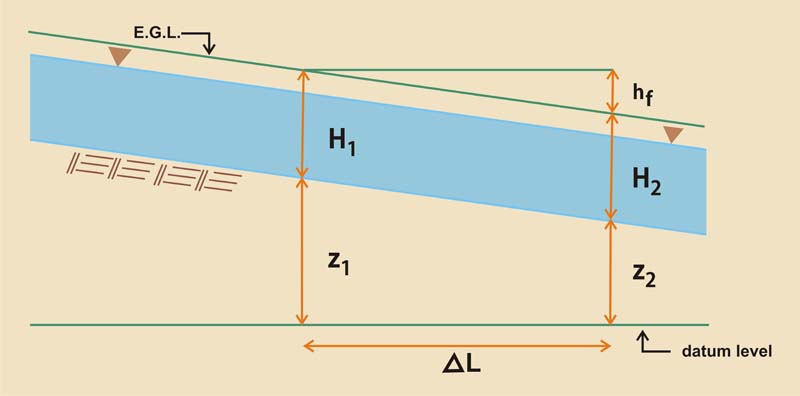 Definition sketch for the calculation of channel length increment Δ<i>L</i> 