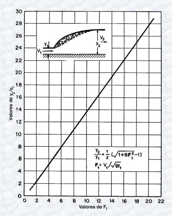 The hydraulic jump relation 