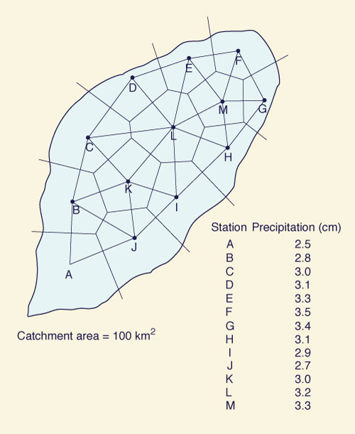 Spatial distribution of rain gages for Problem 2-4