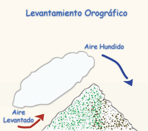 orographic lifting or air masses