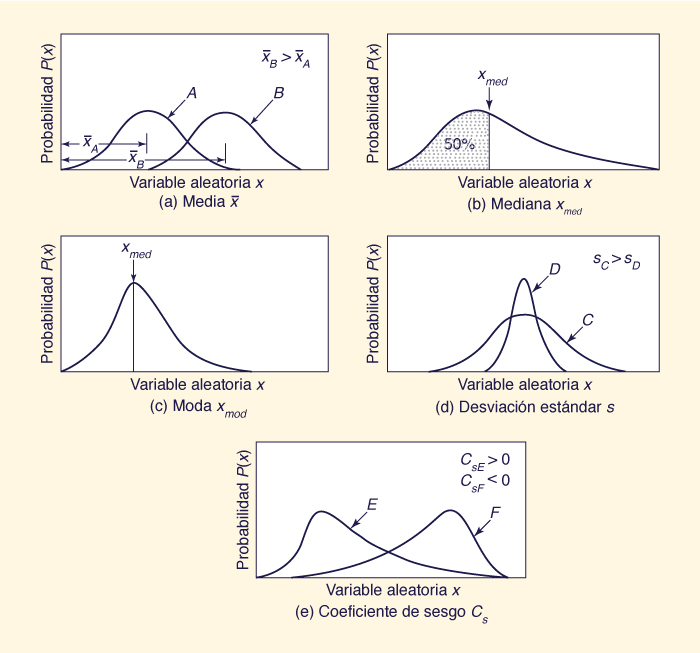 An intensity-duration-frequency curve.