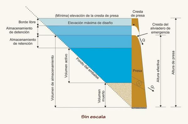 Linear reservoir routing:  Example 8-1.