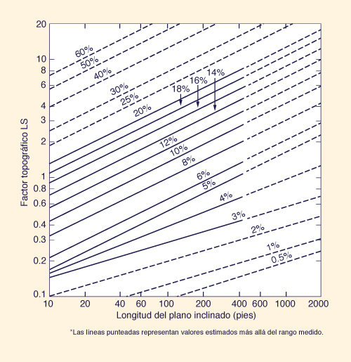 Time-area method: (a) Isochrone delineation; (b) Time-area histogram