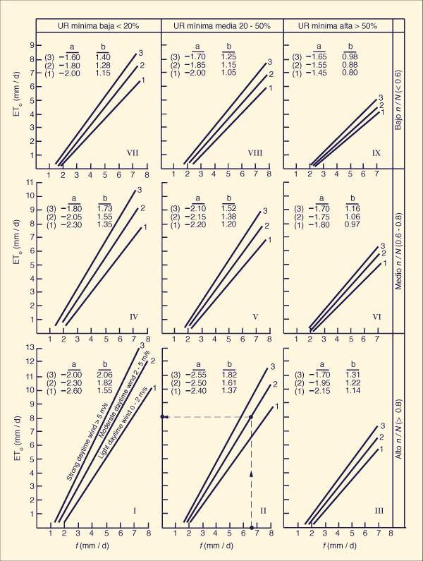 Blaney-Criddle method