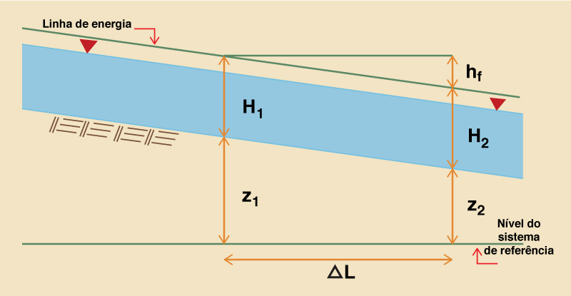 Definition sketch for the calculation of channel length increment Δ<i>L</i> 