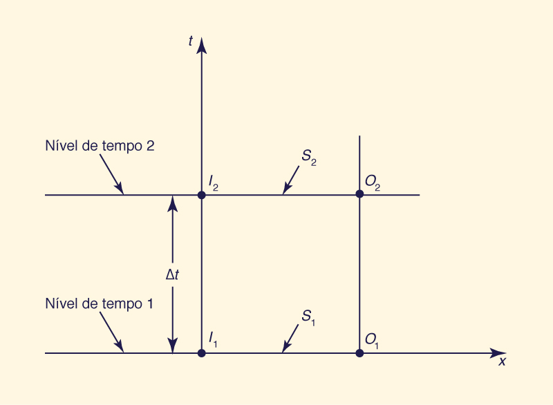 Discretization on the <i>x</i>-<i>t</i> plane