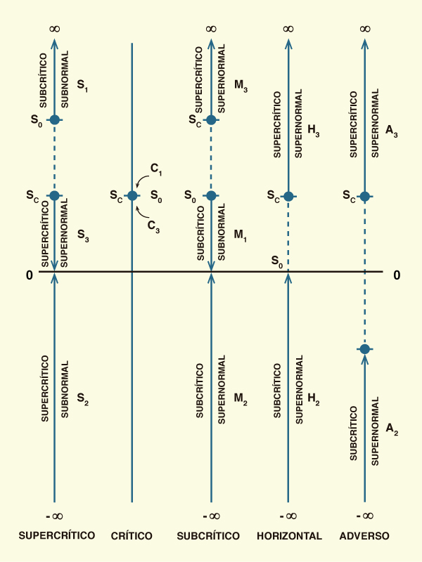 Representación gráfica de los rangos de gradiente de profundidad