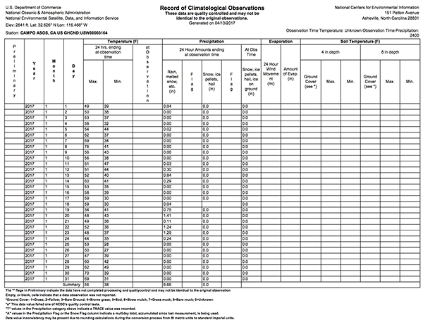 National water virtual plataform