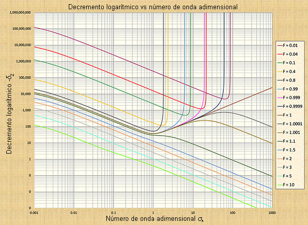 Dimensionless relative wave celerity vs dimensionless wavenumber #3