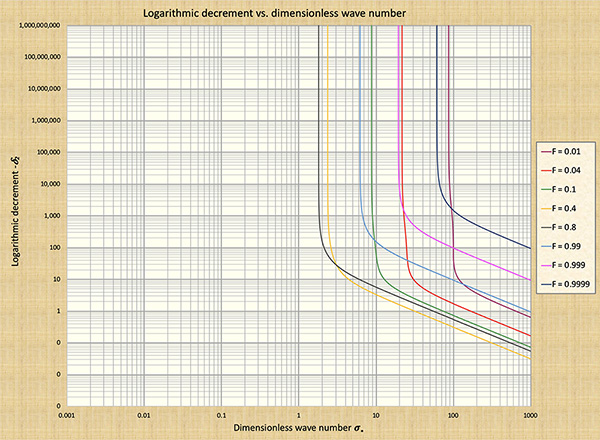 Dimensionless relative wave celerity vs dimensionless wavenumber #3