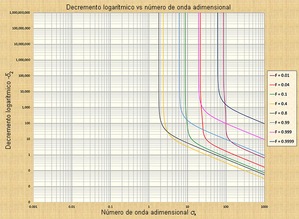 Dimensionless relative wave celerity vs dimensionless wavenumber #3