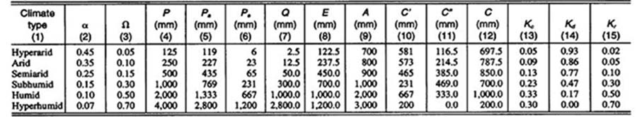 Dimensionless relative wave celerity vs dimensionless wavenumber