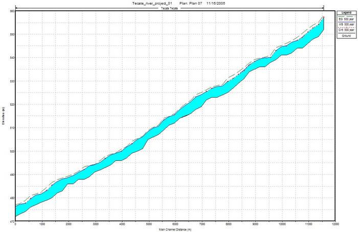  HEC-RAS water-surface profile, 500-yr frequency