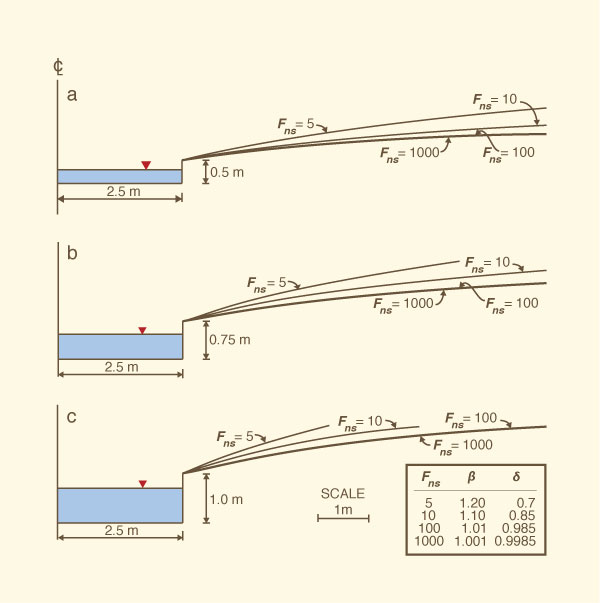 inherently stable channel examples