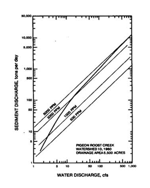 Dimensionless relative wave celerity vs dimensionless wavenumber